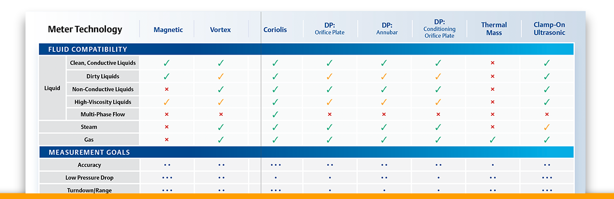 Flow Measurement Technology Guide